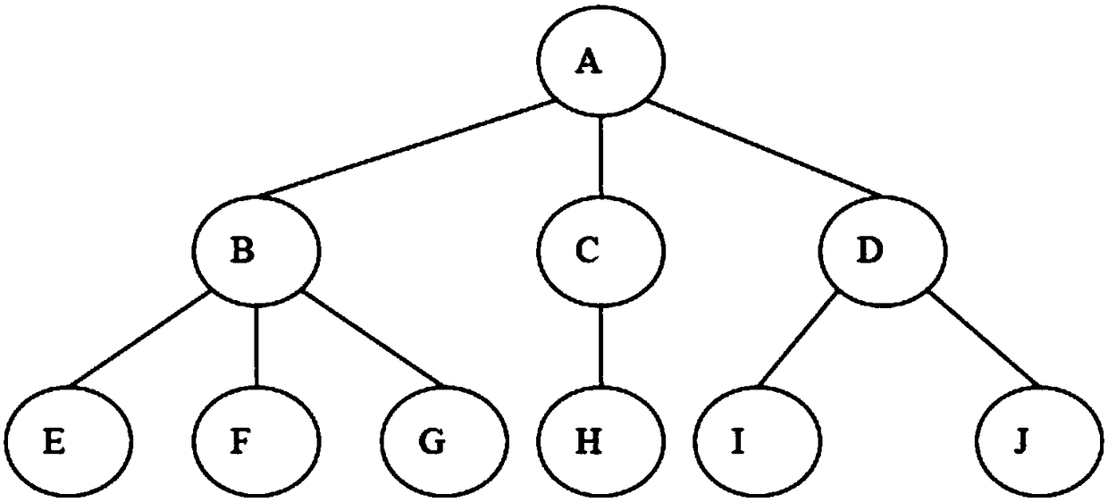 Tree diagram-based data similarity matching method and apparatus