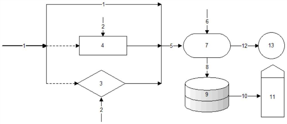 A kind of treatment method of dry desulfurization ash