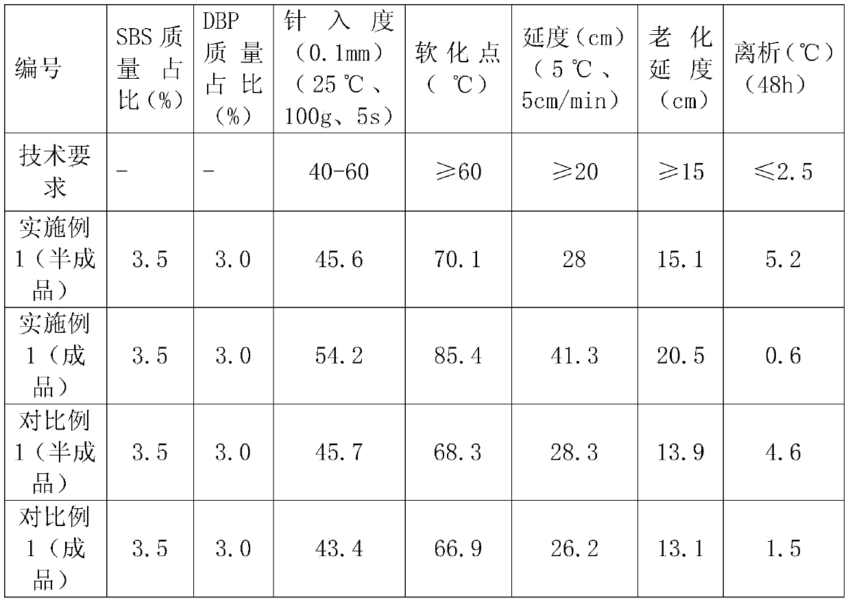 Compound SBS (styrene butadiene styrene) modified asphalt and production process thereof