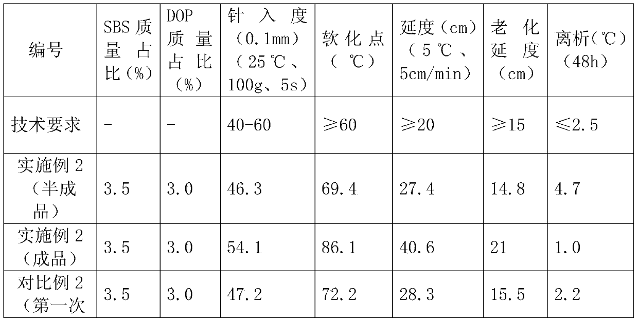 Compound SBS (styrene butadiene styrene) modified asphalt and production process thereof