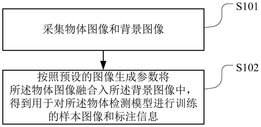 Label image generation method and device, readable storage medium and terminal equipment