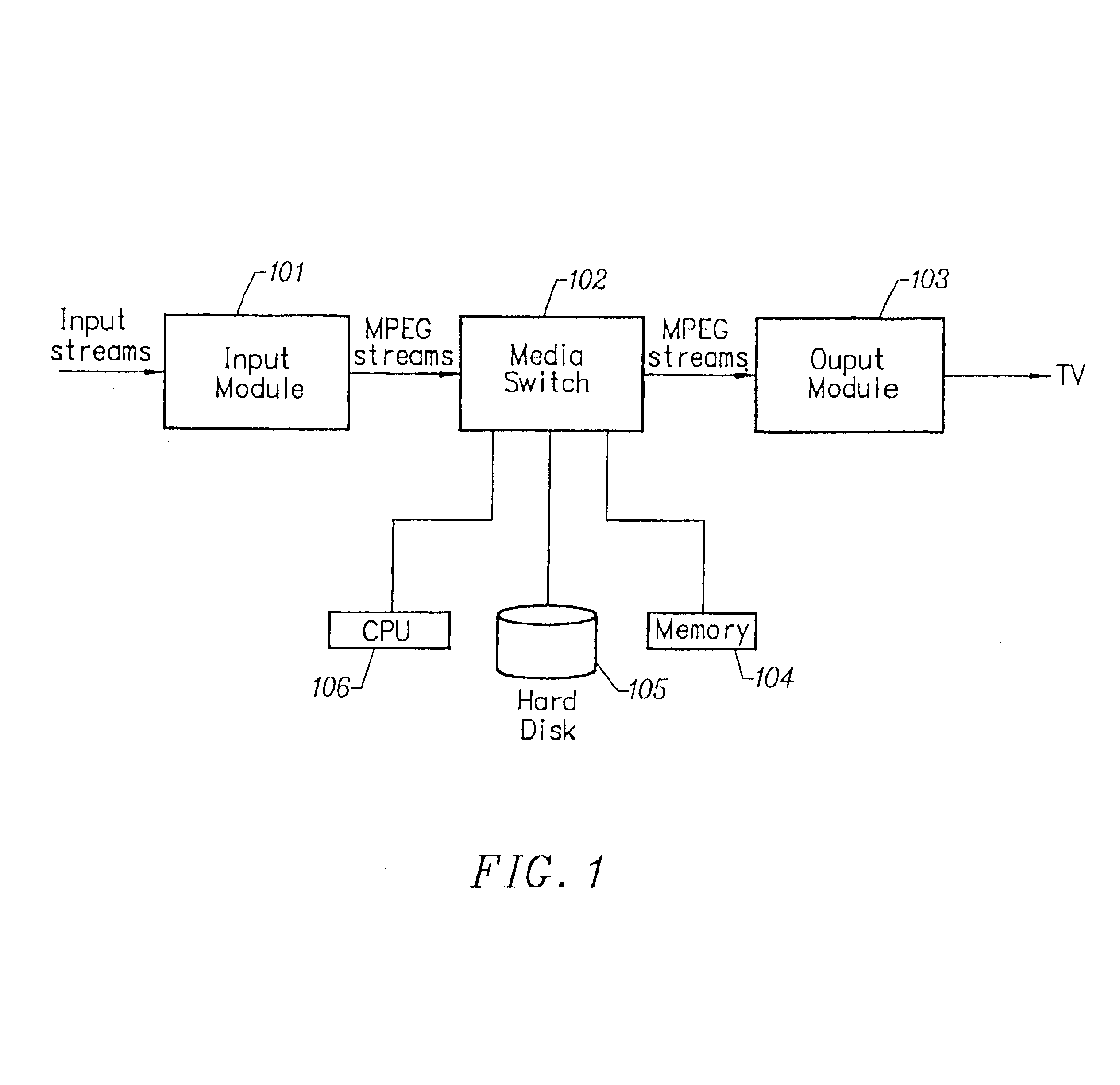 Multimedia visual progress indication system