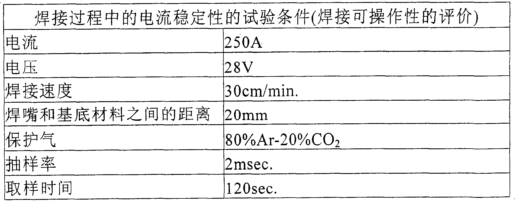 Flux-cored wire for gas shielded arc welding