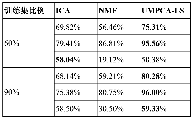 Structural nuclear magnetic resonance image processing method used for Alzheimer disease early detection