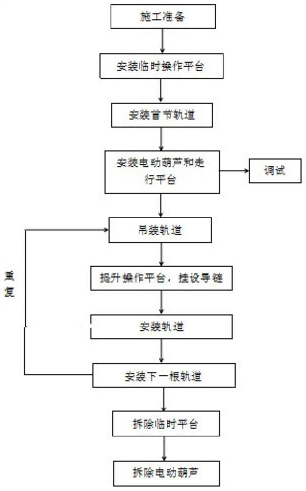 A construction method for steel truss girder inspection vehicle track installation