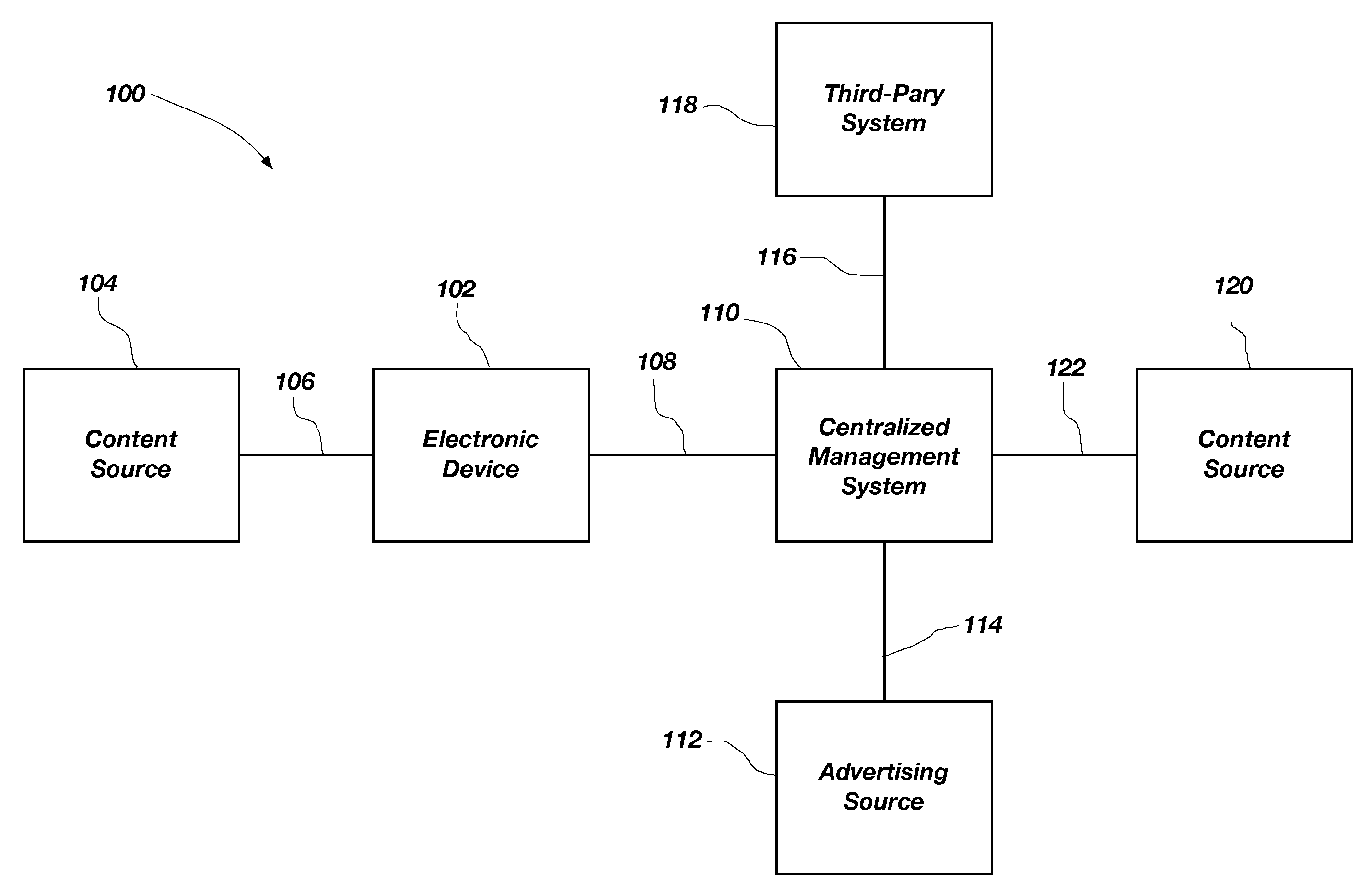 Integrated and synchronized cross platform delivery system