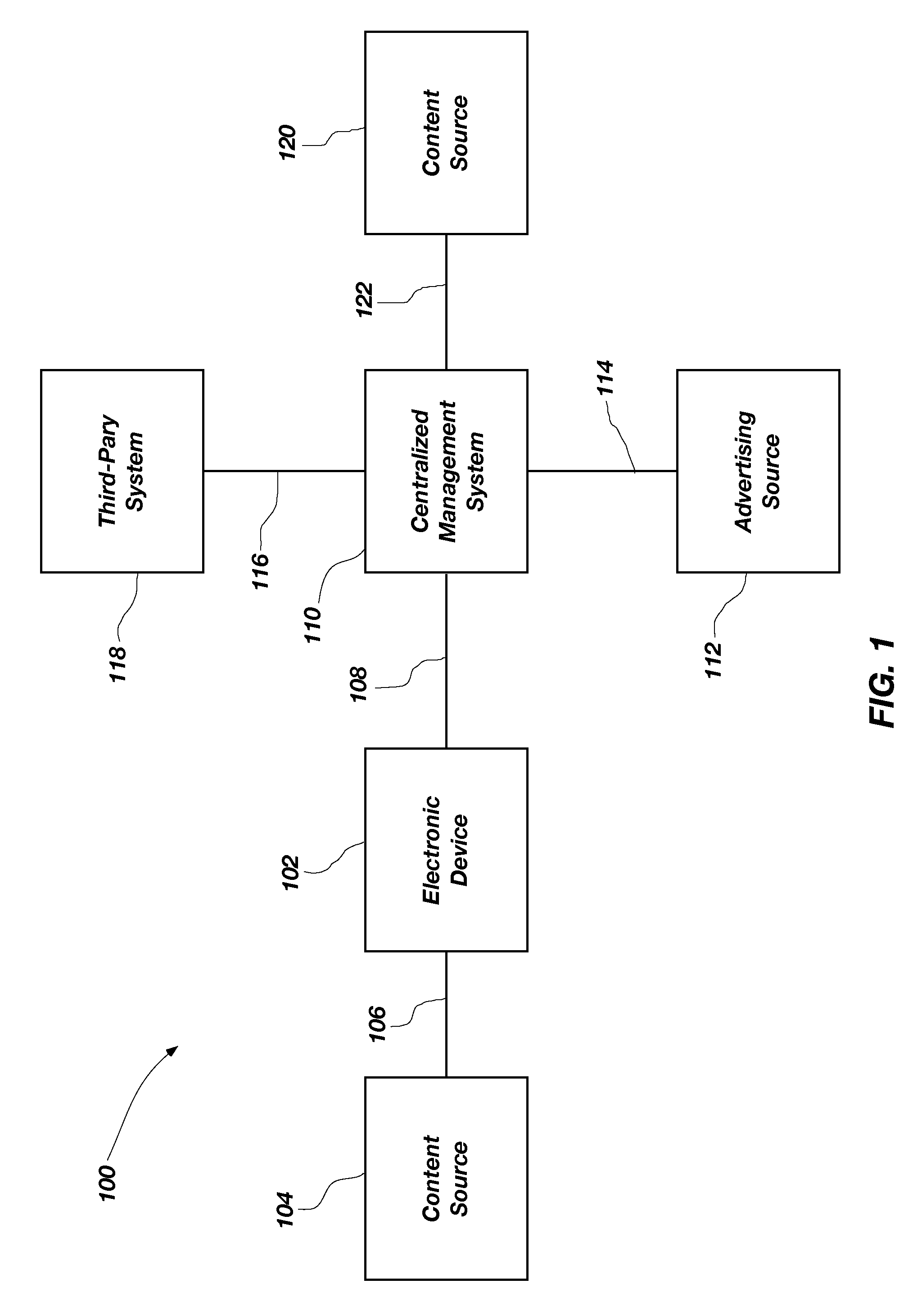 Integrated and synchronized cross platform delivery system