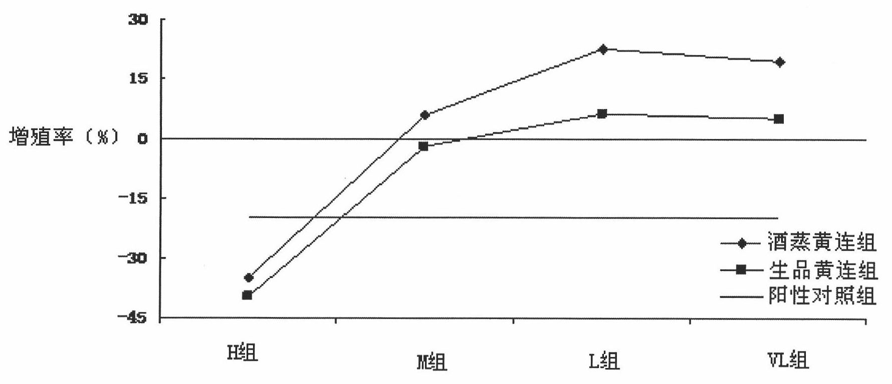 Wine-steamed Chinese goldthread processed product as well as preparation method and application thereof