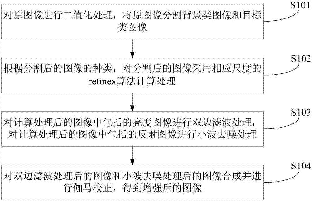 Image enhancement method, device and equipment