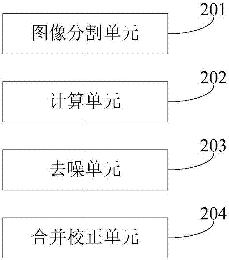 Image enhancement method, device and equipment