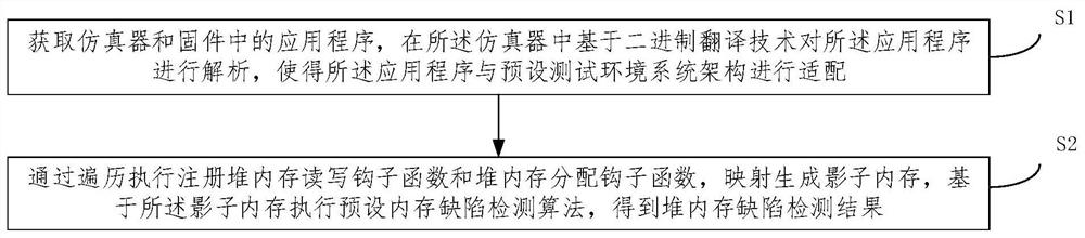 A defect detection method and system for cross-architecture firmware heap memory