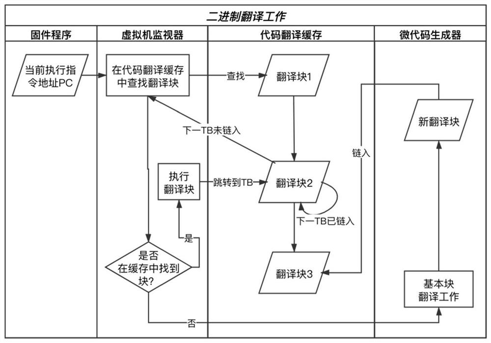 A defect detection method and system for cross-architecture firmware heap memory