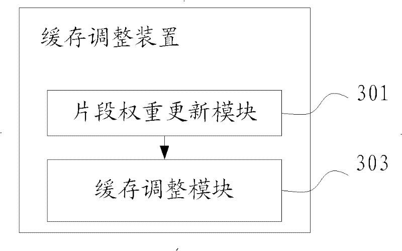 Method, device and system for cache regulation