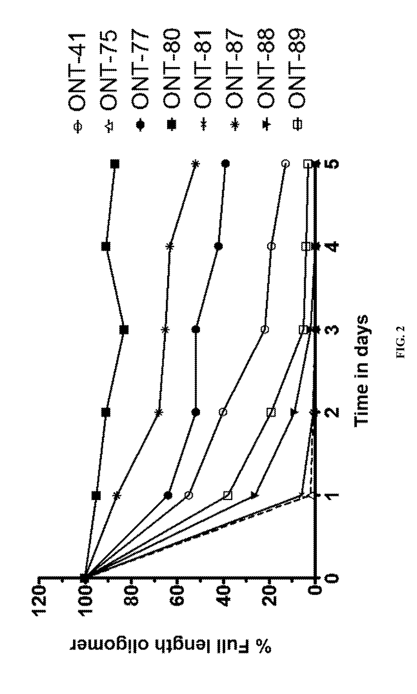 Chiral design