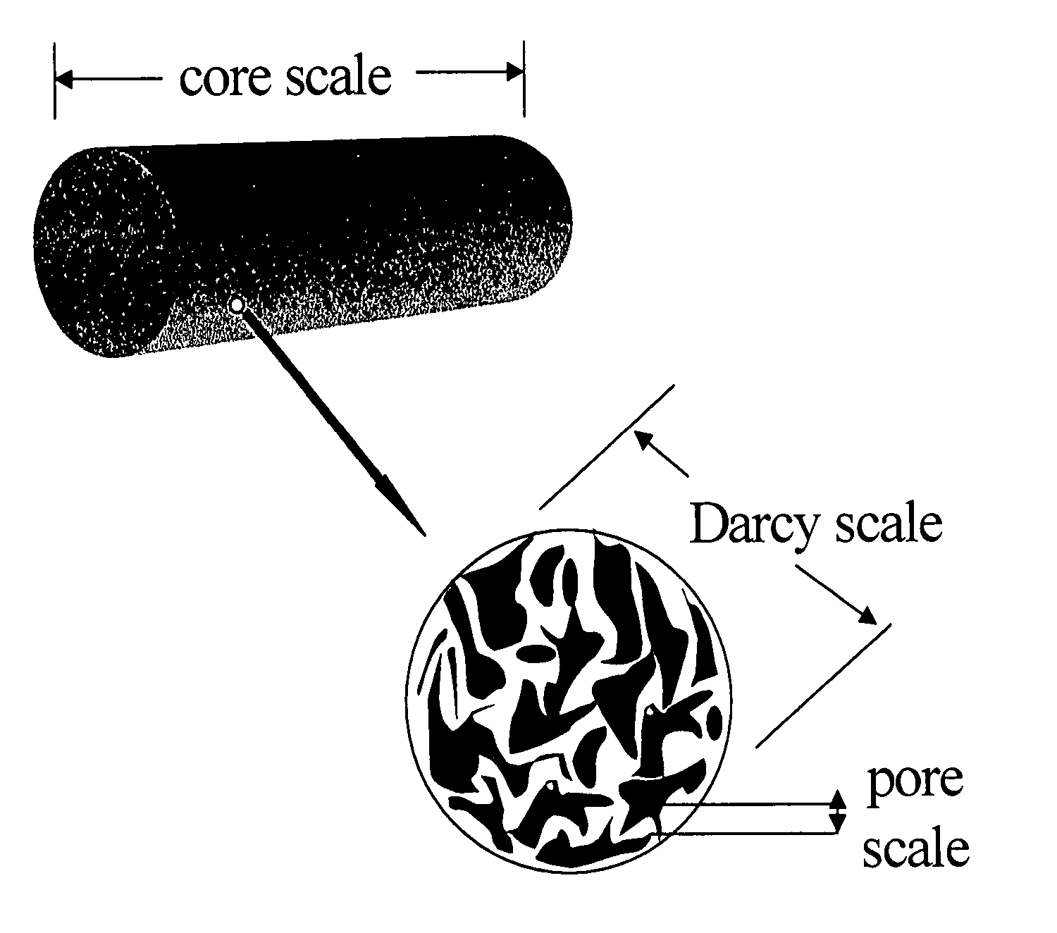 Modeling, simulation and comparison of models for wormhole formation during matrix stimulation of carbonates