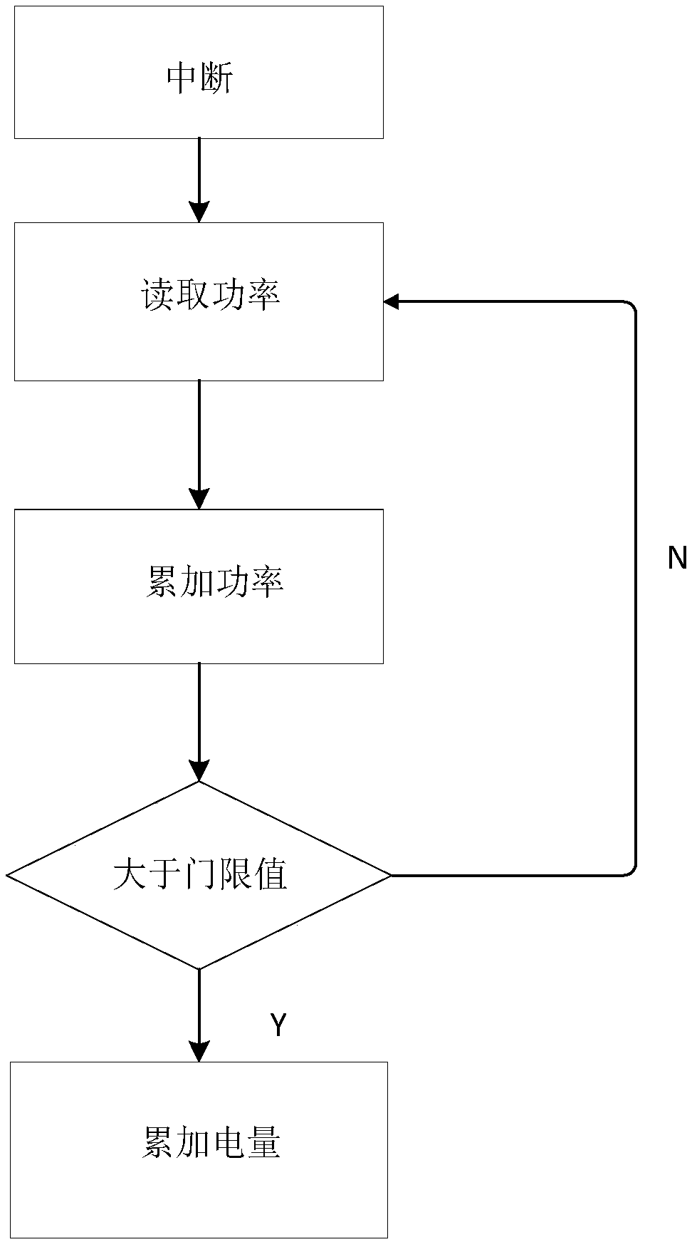 Electric energy rapid reporting system/method, electric energy meter and medium