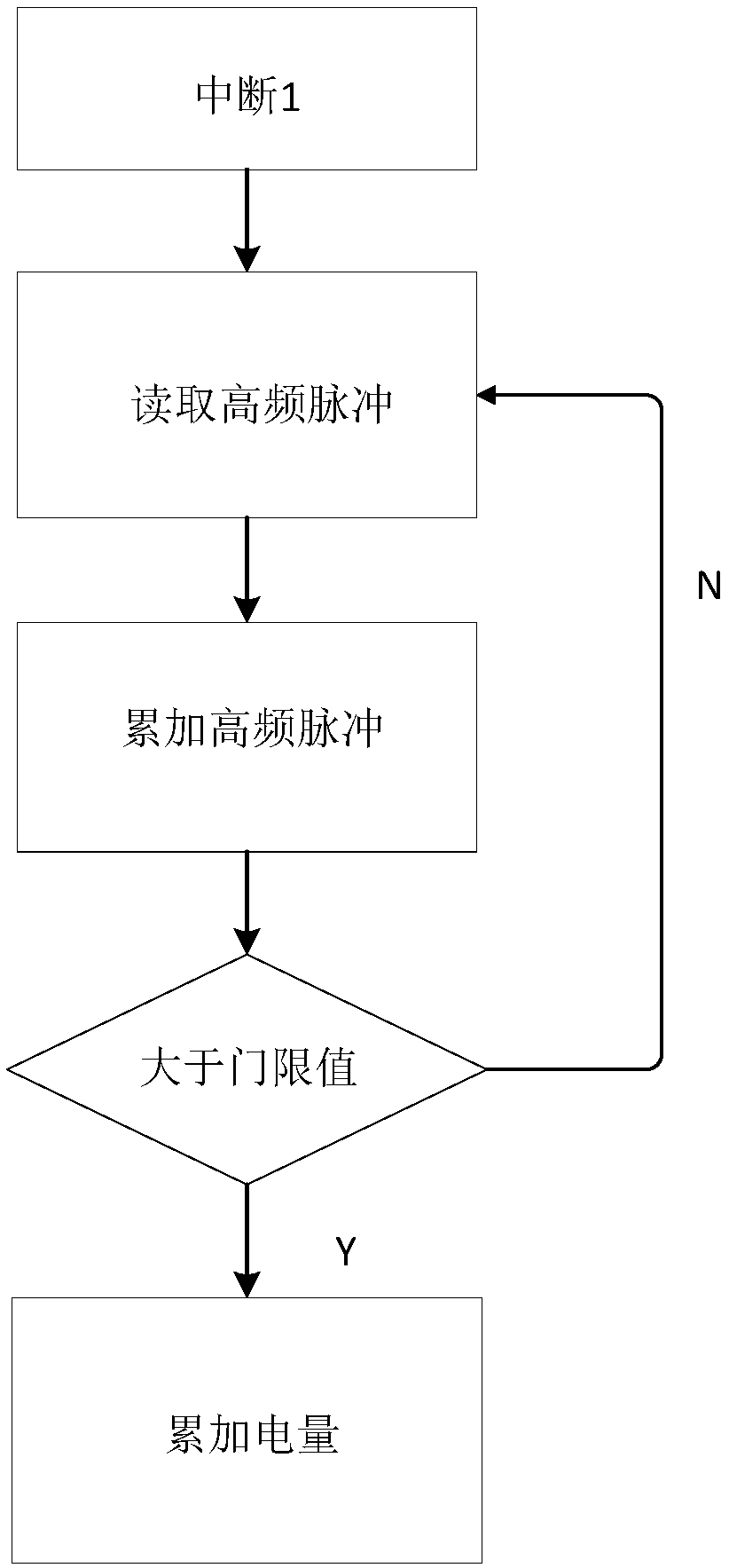 Electric energy rapid reporting system/method, electric energy meter and medium