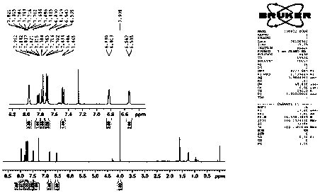 Preparation and application of a fluorescent probe for rapid detection of cysteine