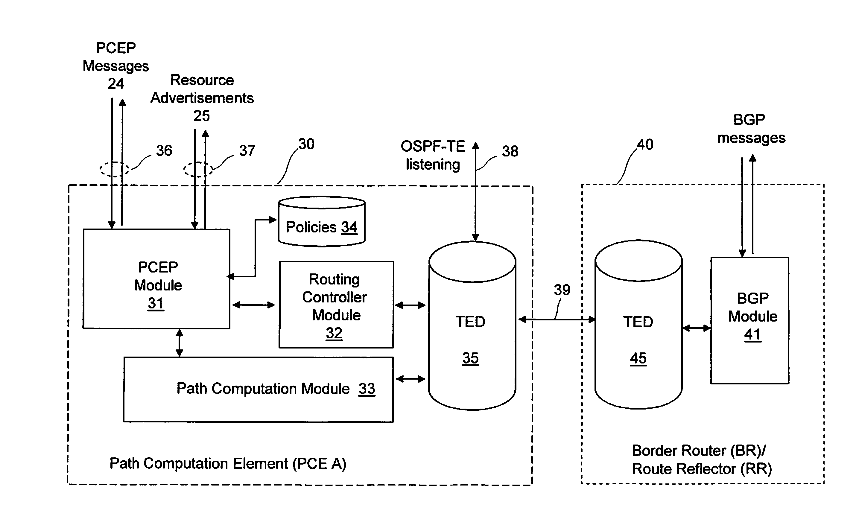 Inter-domain advertisements in multi-domain networks