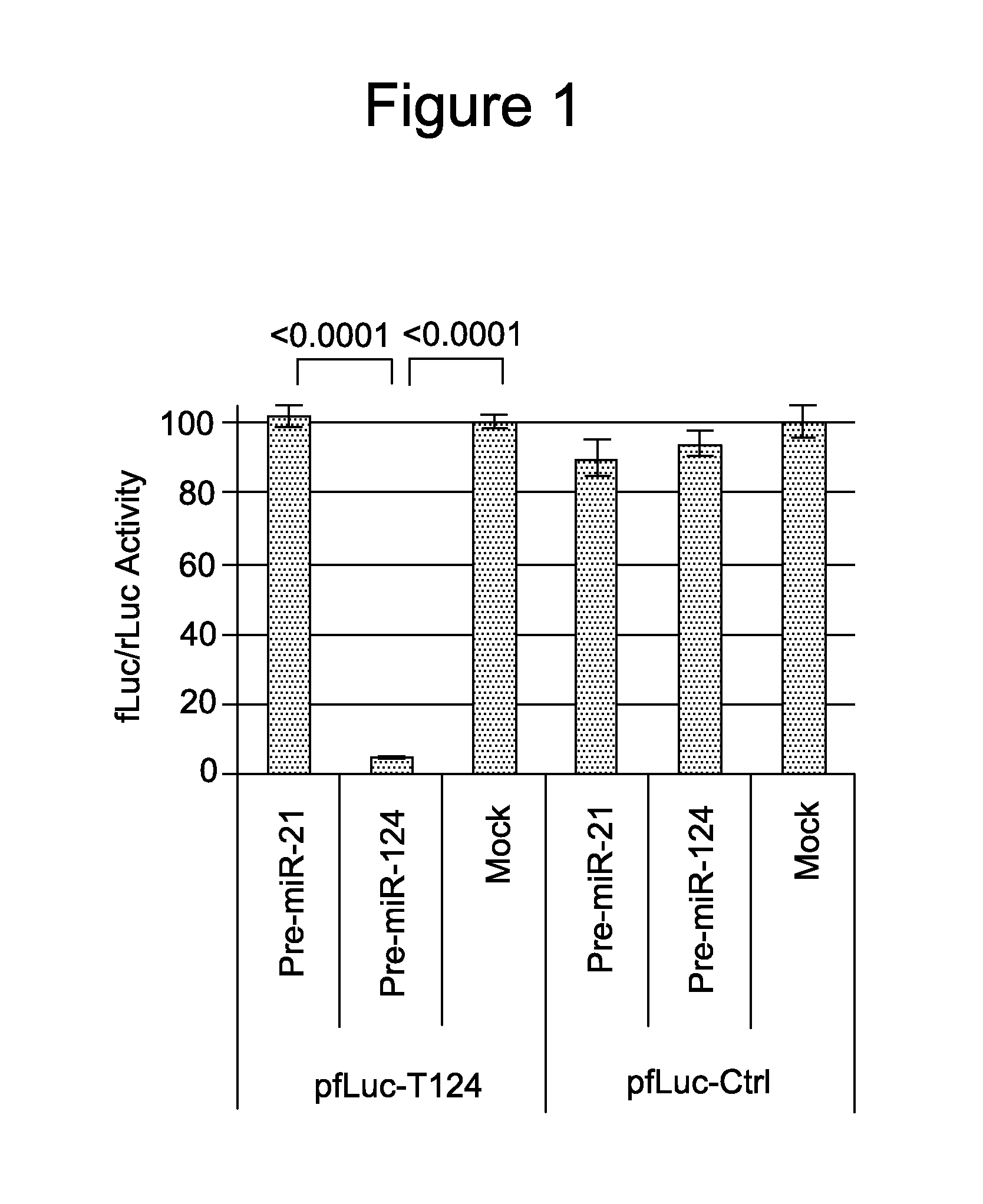 Oncolytic hsv vector