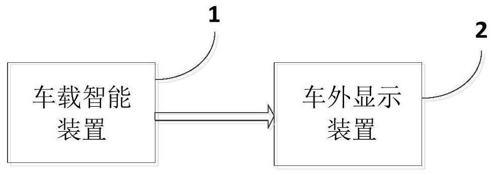 Avoidance reminding system and method, vehicle and computer storage medium