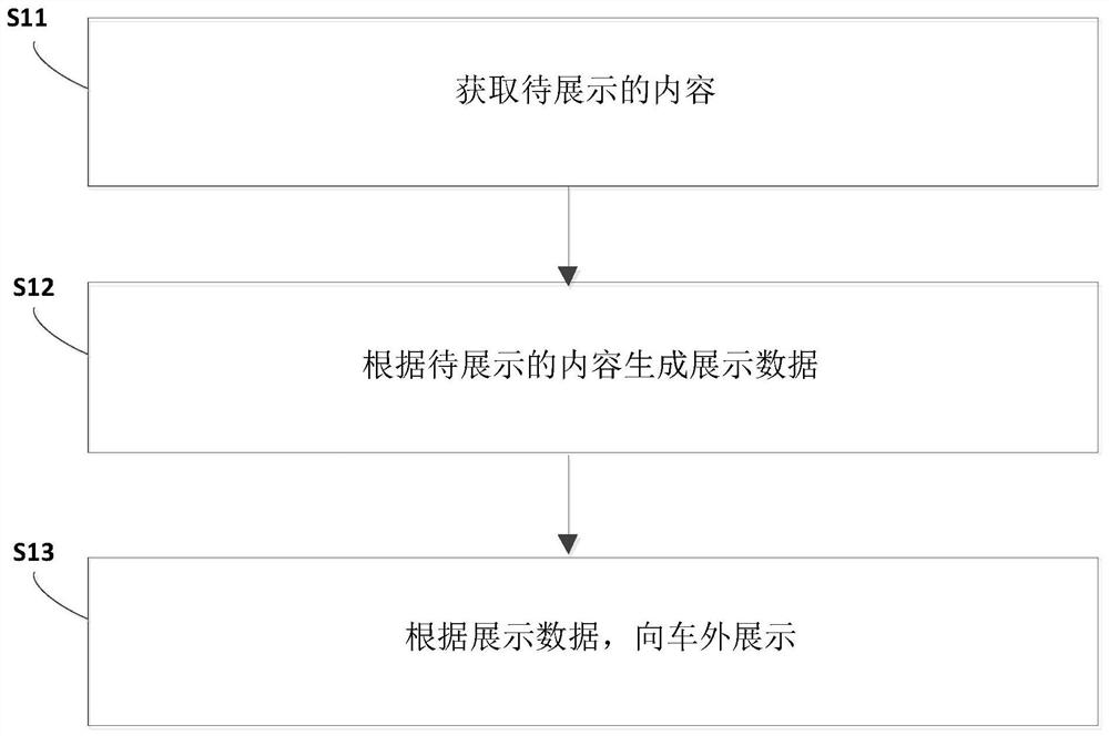 Avoidance reminding system and method, vehicle and computer storage medium