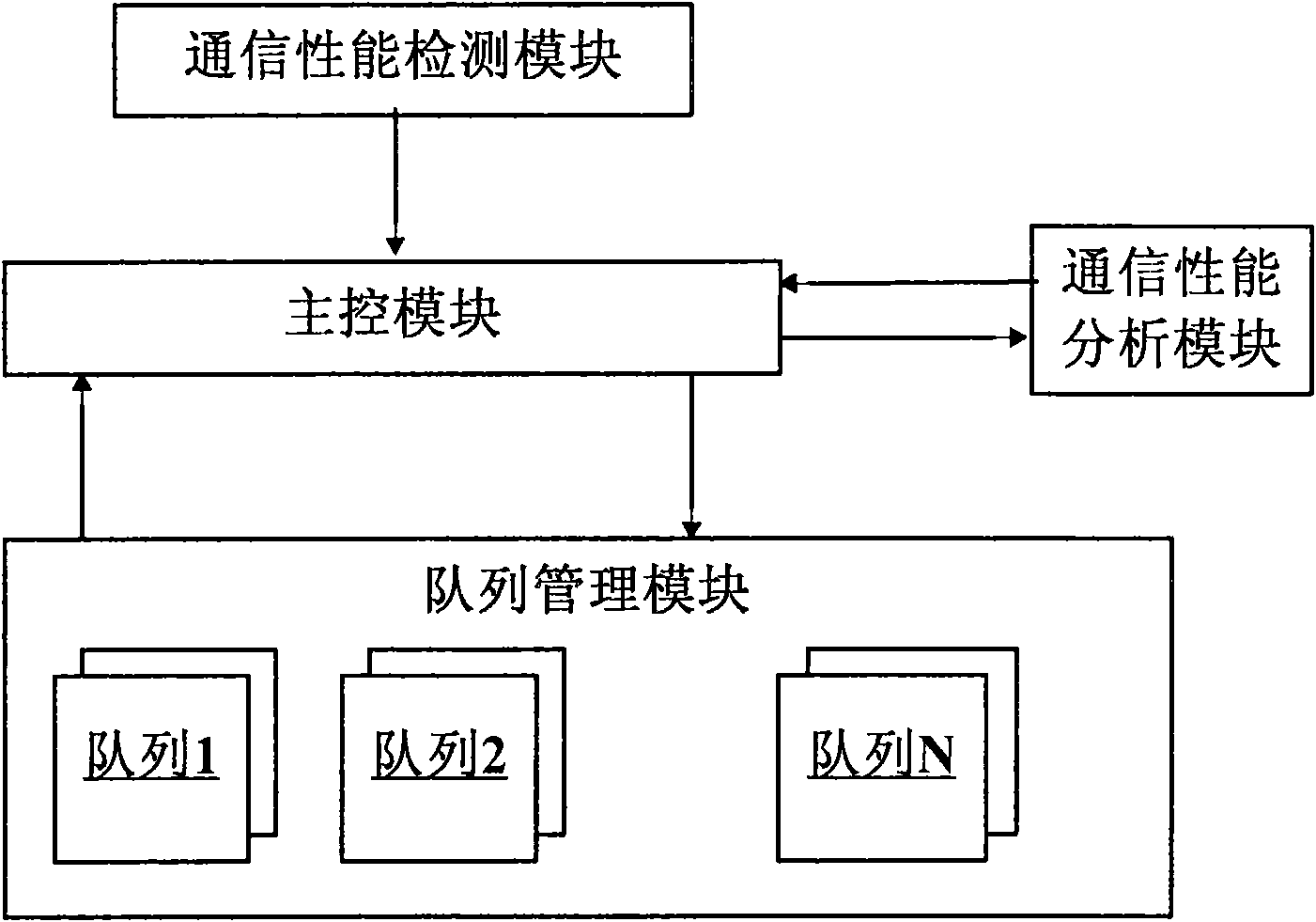 Device and method for realizing interconnection communication of bank and enterprise