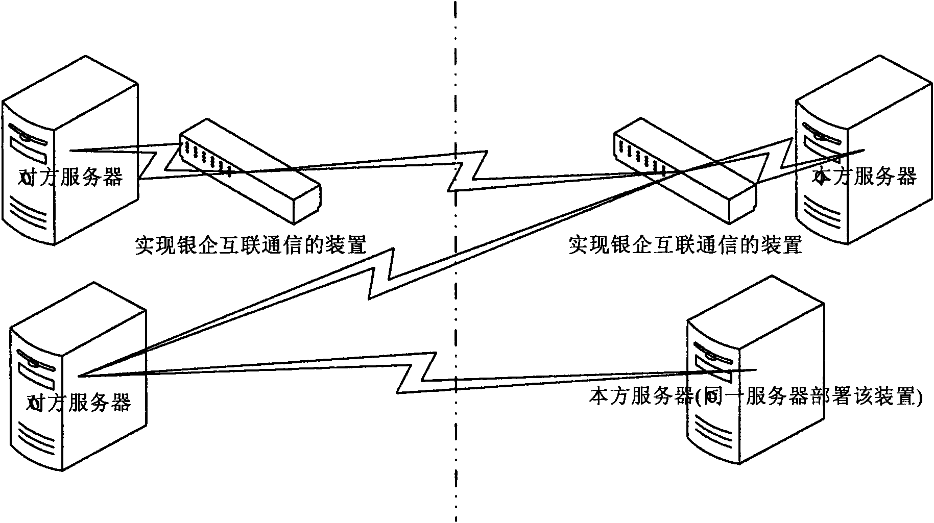 Device and method for realizing interconnection communication of bank and enterprise