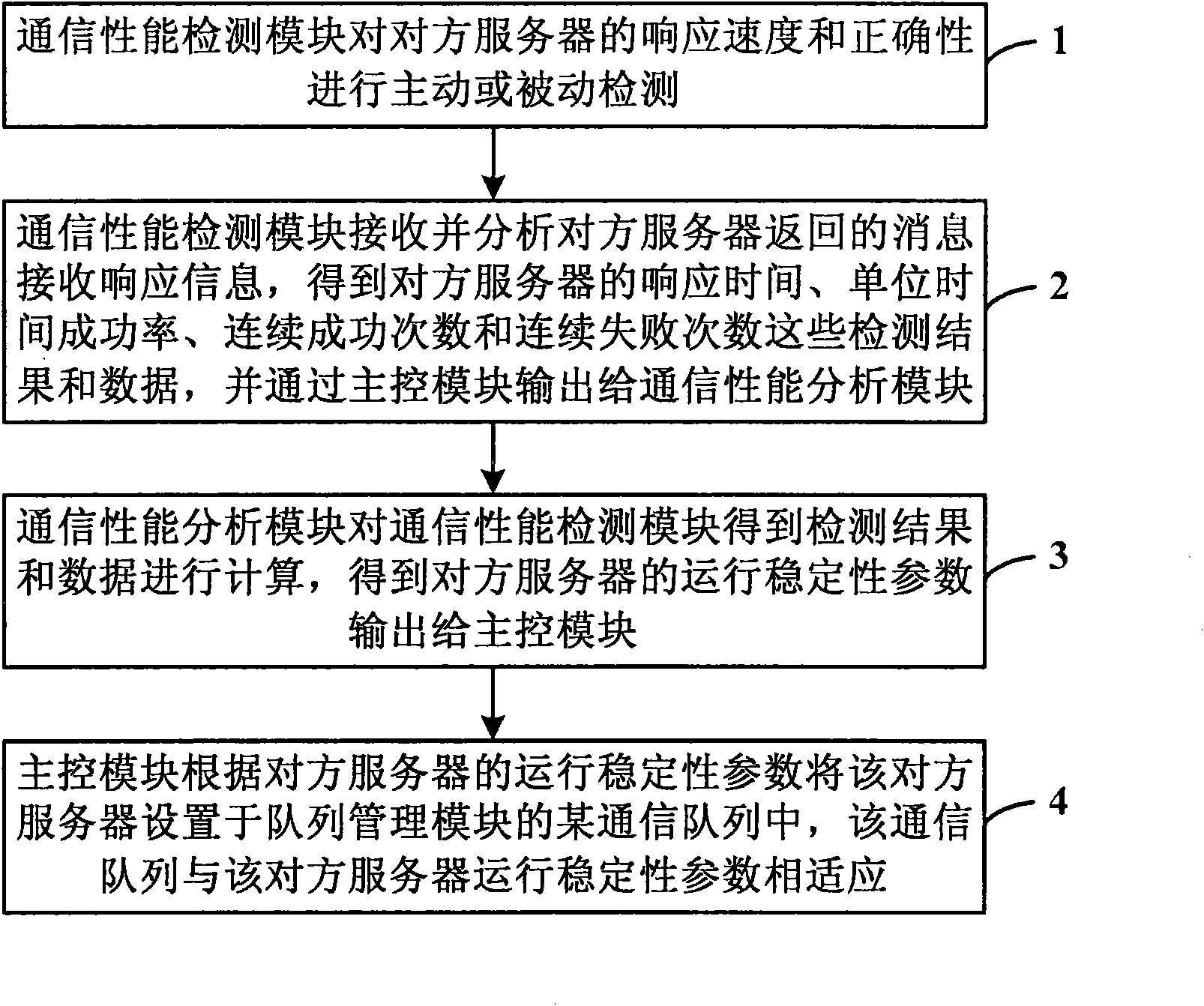 Device and method for realizing interconnection communication of bank and enterprise