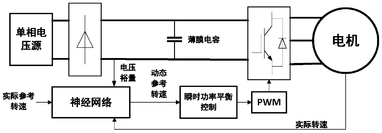 Method for suppressing fluctuation of bus voltage of electrolytic capacitor-free frequency converter based on neural network