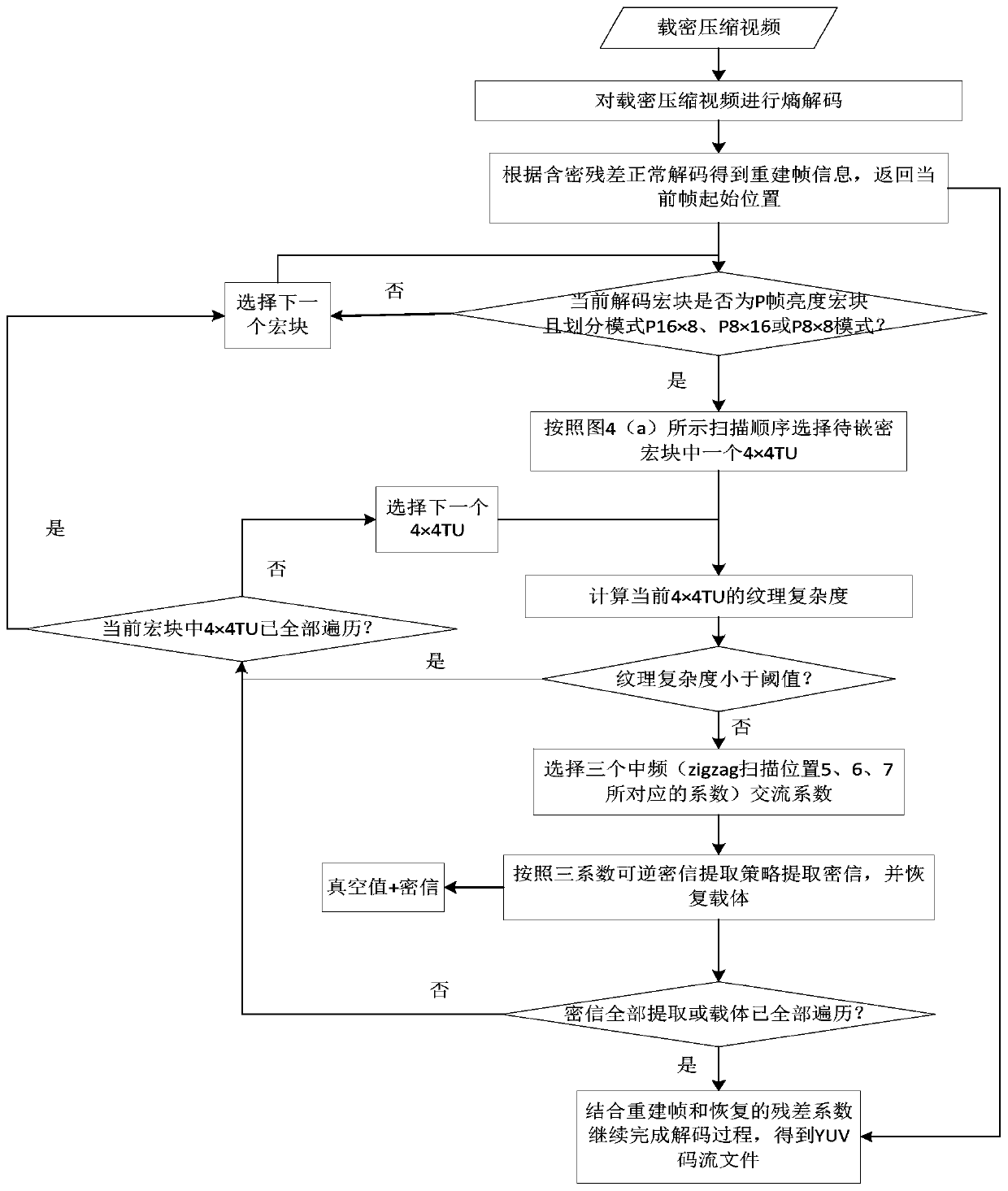 A high-fidelity three-coefficient reversible steganography method for h.264/avc video