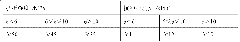 Fireproof and insulating light composite glass magnesium board and its preparation method