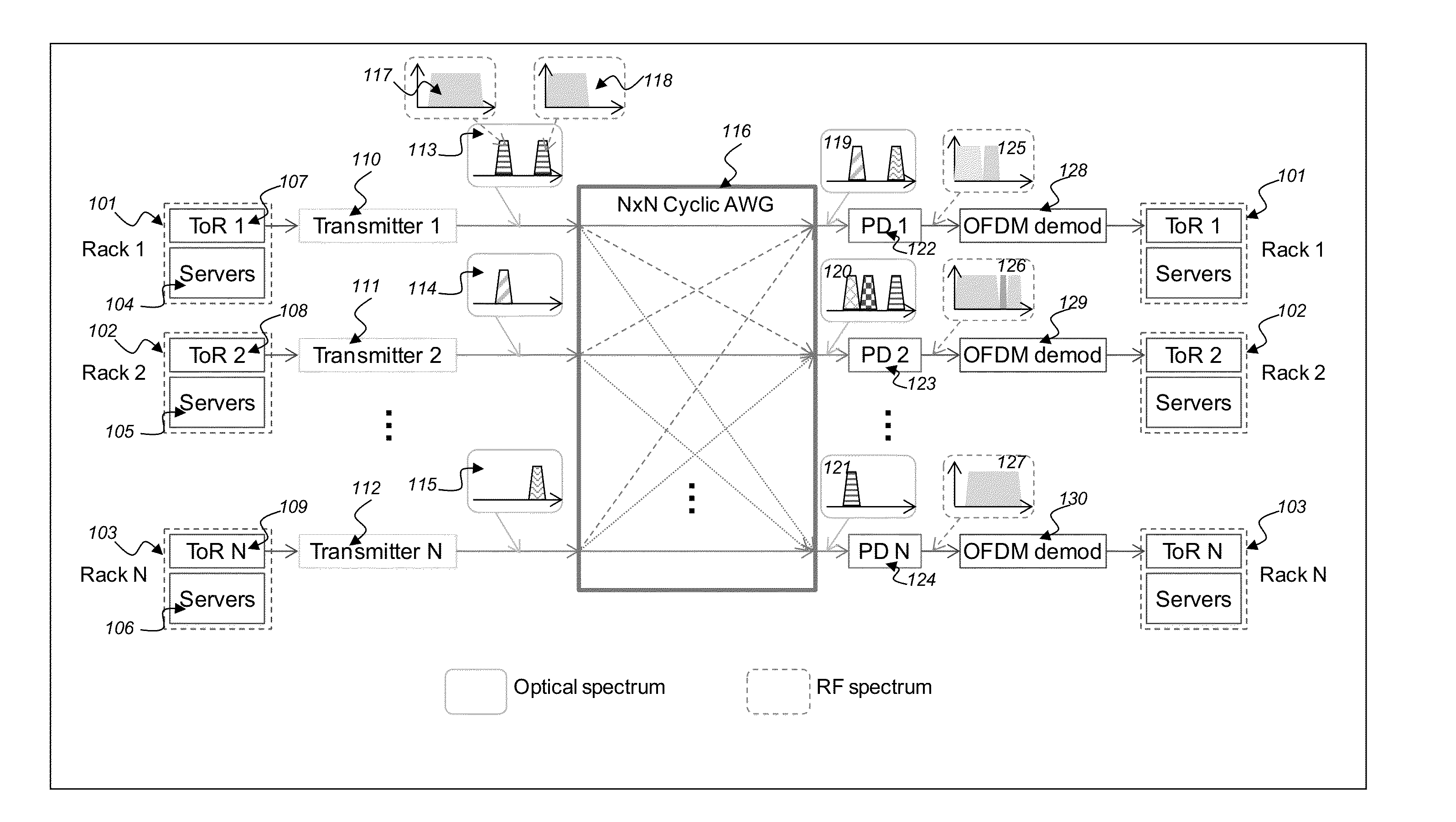 MIMO-OFDM-Based Flexible Rate Intra-Data Center Network