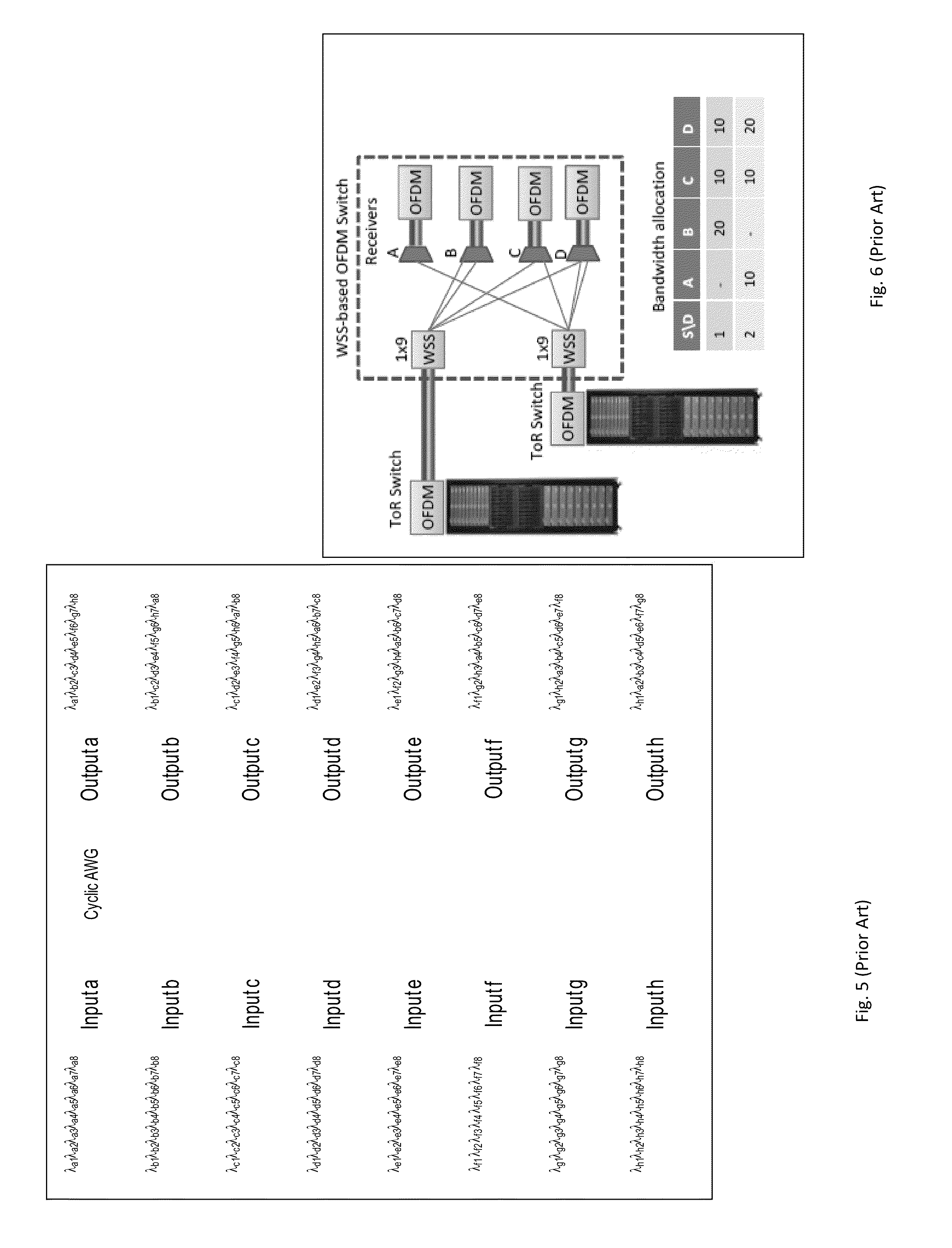 MIMO-OFDM-Based Flexible Rate Intra-Data Center Network