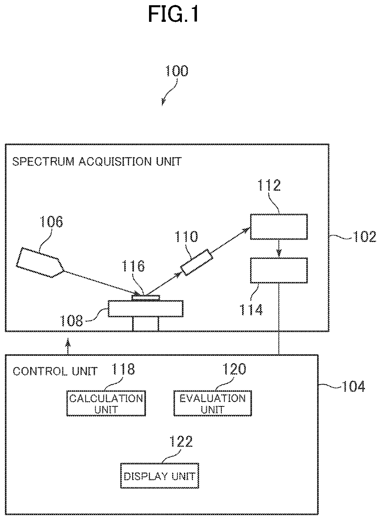 Energy dispersive x-ray fluorescent spectrometer, evaluation method, and evaluation program