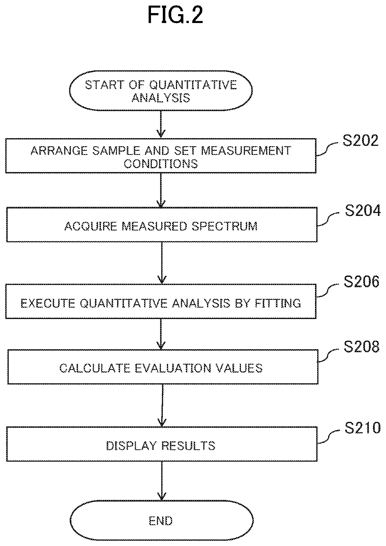 Energy dispersive x-ray fluorescent spectrometer, evaluation method, and evaluation program