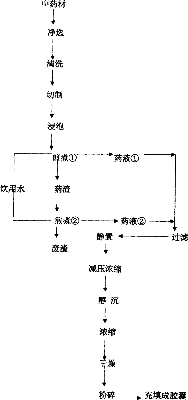 Preparation method of guava leaf extract and traditional Chinese medicine preparation thereof