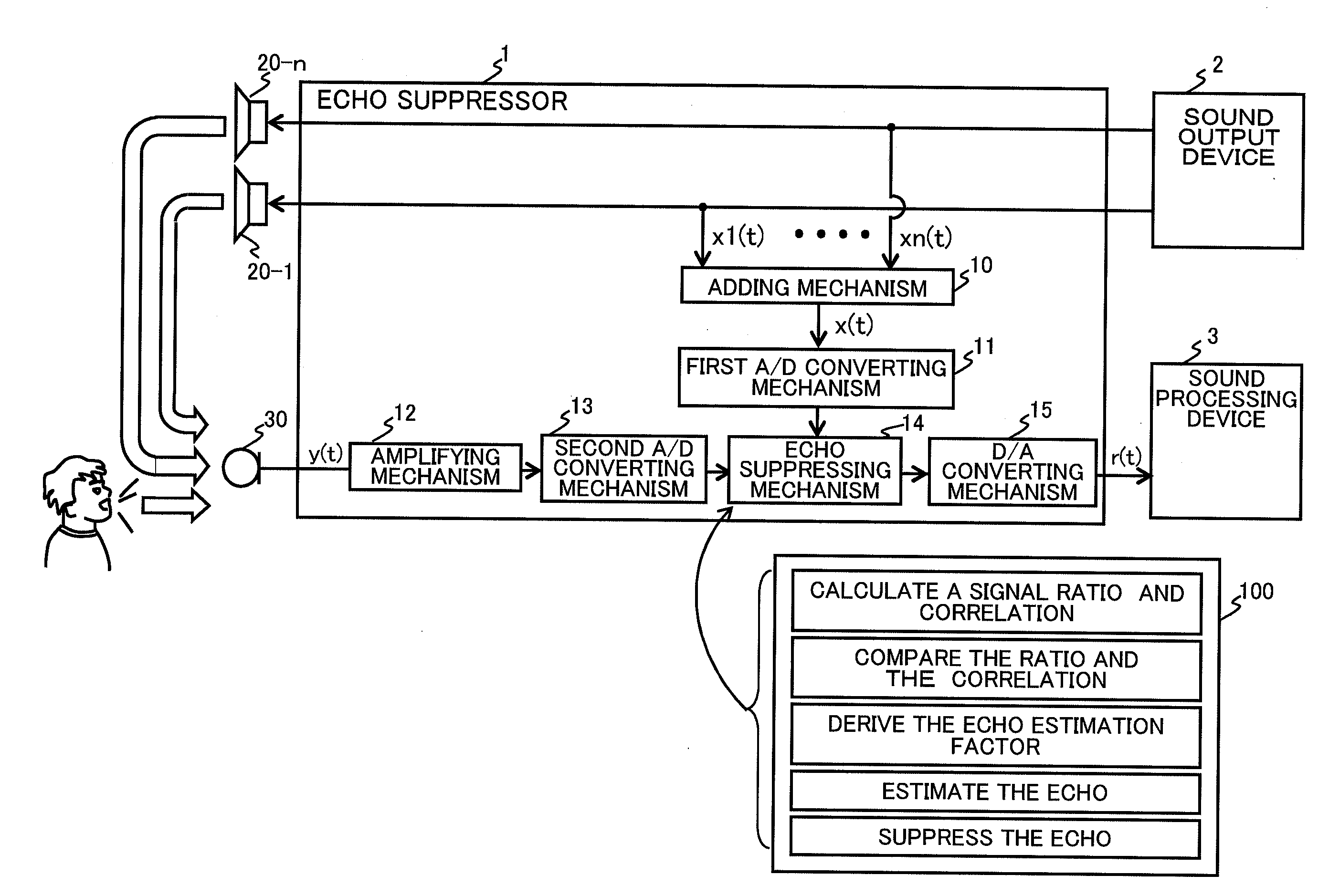 Echo suppressor, echo suppressing method, and computer readable storage medium