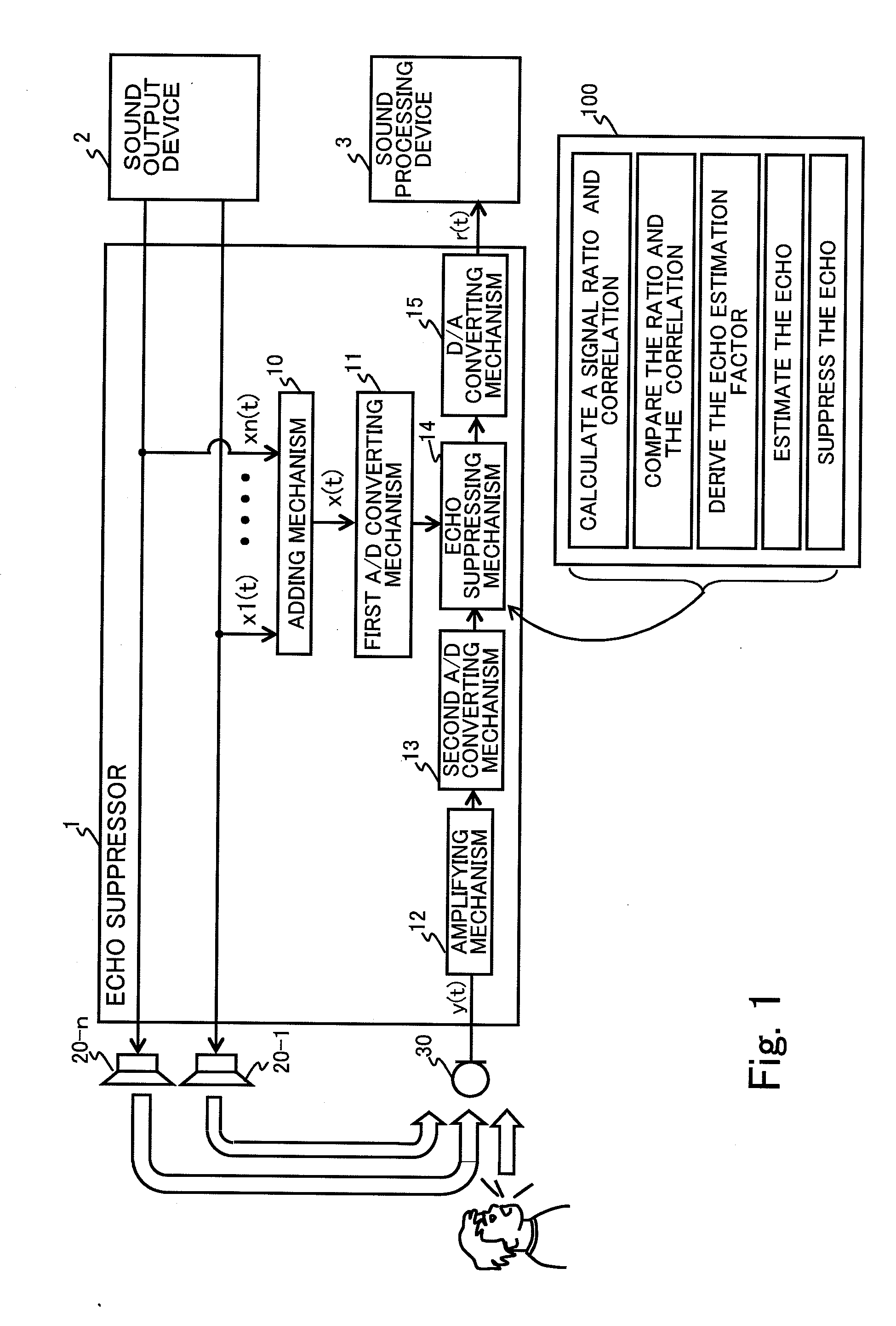 Echo suppressor, echo suppressing method, and computer readable storage medium