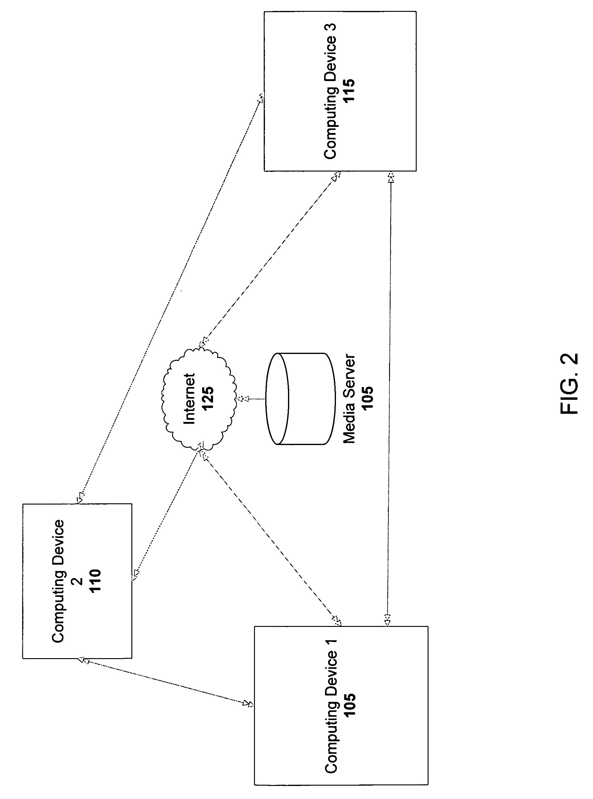 Method for sharing a media collection in a network environment