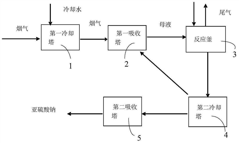 Device and method for recovering and reusing sulfur dioxide in flue gas