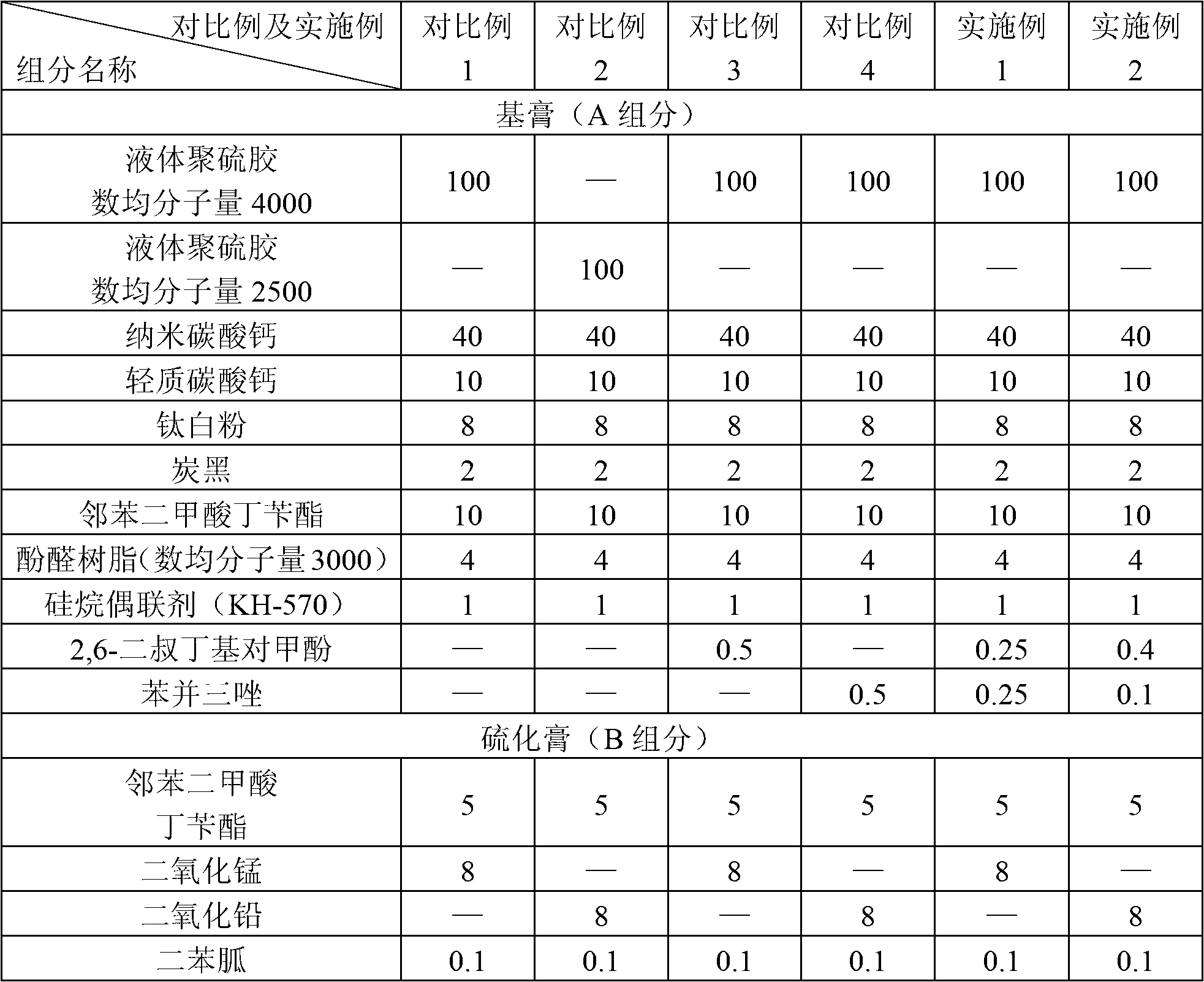 High-weather-fastness polysulfide sealant