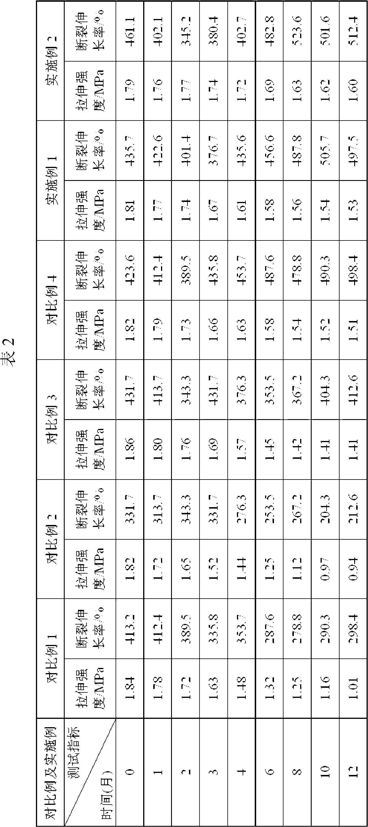 High-weather-fastness polysulfide sealant