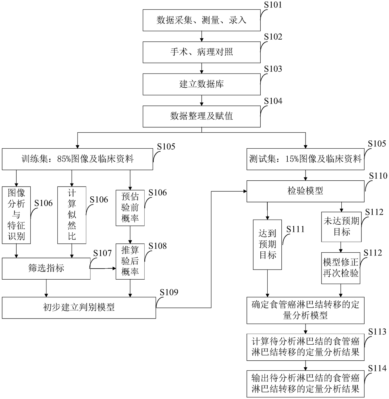 Quantitative analysis result output method and apparatus of esophagus cancer lymph node metastasis