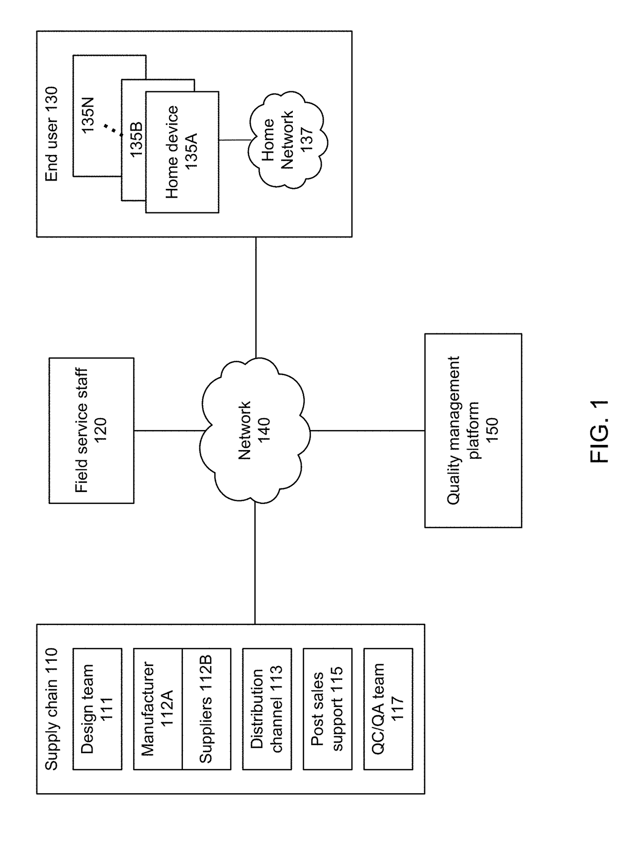 Computer-based platform for quality management of home devices