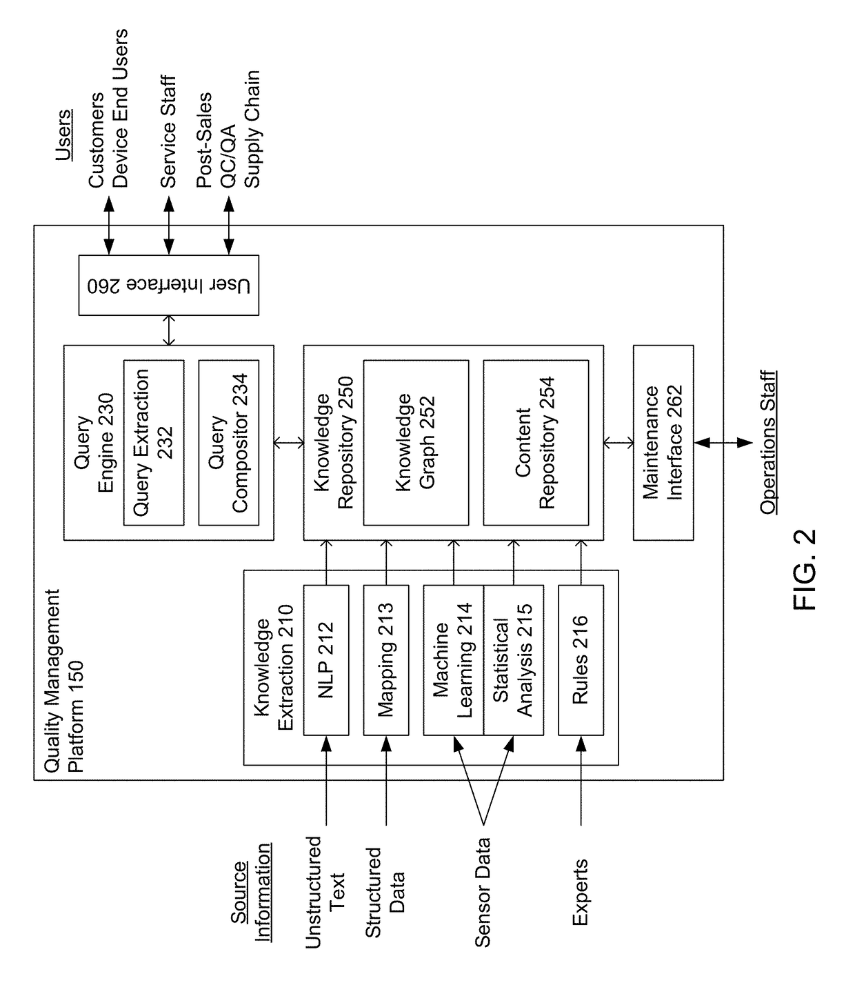 Computer-based platform for quality management of home devices