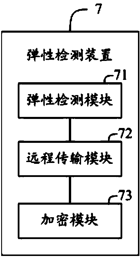 Method, device and system for detecting elasticity