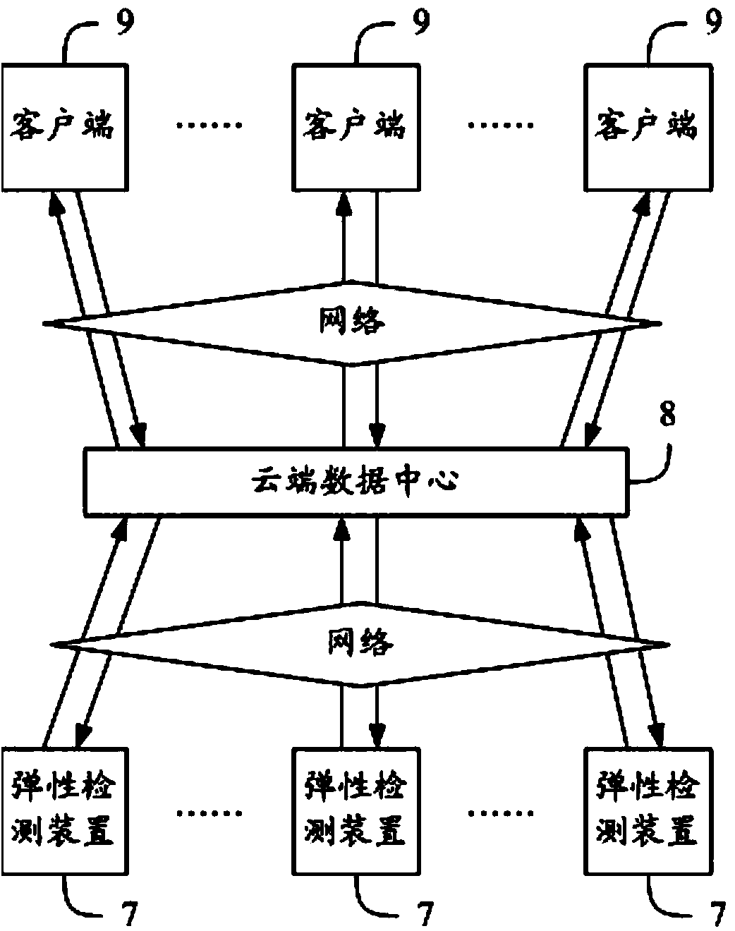 Method, device and system for detecting elasticity