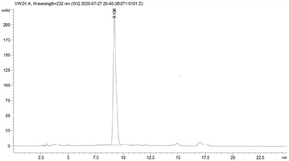 Celastrus angulatus active compound, emulsion in water and preparation method thereof