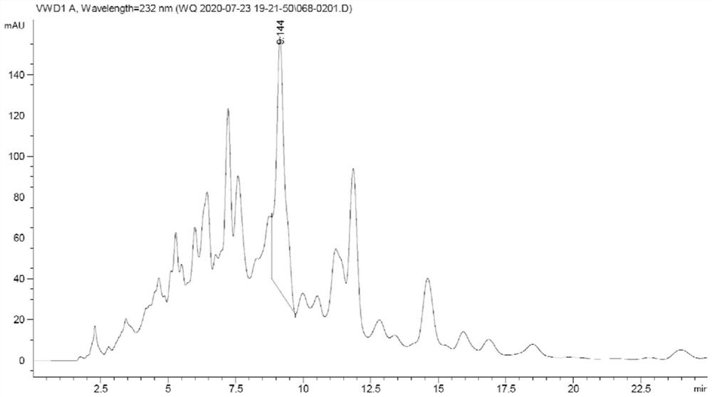 Celastrus angulatus active compound, emulsion in water and preparation method thereof